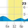 Tide chart for Hawk Channel, Duck Key, Florida on 2023/09/23