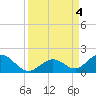 Tide chart for Hawk Channel, Duck Key, Florida on 2023/09/4