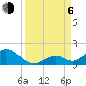 Tide chart for Hawk Channel, Duck Key, Florida on 2023/09/6