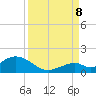 Tide chart for Hawk Channel, Duck Key, Florida on 2023/09/8
