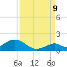 Tide chart for Hawk Channel, Duck Key, Florida on 2023/09/9
