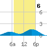 Tide chart for Hawk Channel, Duck Key, Florida on 2024/01/6
