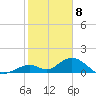 Tide chart for Hawk Channel, Duck Key, Florida on 2024/01/8