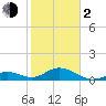 Tide chart for Hawk Channel, Duck Key, Florida on 2024/02/2