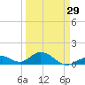 Tide chart for Hawk Channel, Duck Key, Florida on 2024/03/29