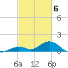 Tide chart for Hawk Channel, Duck Key, Florida on 2024/03/6