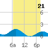 Tide chart for Hawk Channel, Duck Key, Florida on 2024/05/21