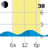 Tide chart for Hawk Channel, Duck Key, Florida on 2024/05/30