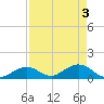 Tide chart for Hawk Channel, Duck Key, Florida on 2024/05/3