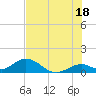 Tide chart for Hawk Channel, Duck Key, Florida on 2024/06/18