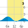 Tide chart for Hawk Channel, Duck Key, Florida on 2024/06/3