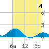 Tide chart for Hawk Channel, Duck Key, Florida on 2024/06/4