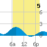 Tide chart for Hawk Channel, Duck Key, Florida on 2024/06/5