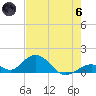 Tide chart for Hawk Channel, Duck Key, Florida on 2024/06/6