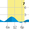 Tide chart for Hawk Channel, Duck Key, Florida on 2024/06/7