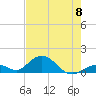 Tide chart for Hawk Channel, Duck Key, Florida on 2024/06/8