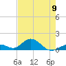 Tide chart for Hawk Channel, Duck Key, Florida on 2024/06/9