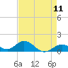 Tide chart for Hawk Channel, Duck Key, Florida on 2025/05/11