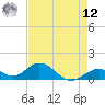 Tide chart for Hawk Channel, Duck Key, Florida on 2025/05/12