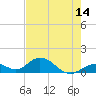 Tide chart for Hawk Channel, Duck Key, Florida on 2025/05/14