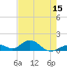 Tide chart for Hawk Channel, Duck Key, Florida on 2025/05/15