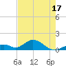 Tide chart for Hawk Channel, Duck Key, Florida on 2025/05/17