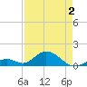 Tide chart for Hawk Channel, Duck Key, Florida on 2025/05/2