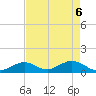 Tide chart for Hawk Channel, Duck Key, Florida on 2025/05/6