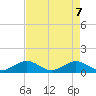Tide chart for Hawk Channel, Duck Key, Florida on 2025/05/7