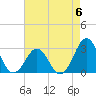 Tide chart for Beaufort, North Carolina on 2023/05/6