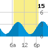 Tide chart for Beaufort, North Carolina on 2023/09/15