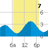 Tide chart for Beaufort, North Carolina on 2023/09/7