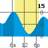 Tide chart for Dumbarton HW Bridge, California on 2023/03/15