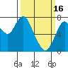 Tide chart for Dumbarton HW Bridge, California on 2023/03/16
