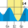 Tide chart for Dumbarton HW Bridge, San Francisco Bay, California on 2023/04/14