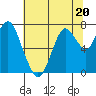Tide chart for Dumbarton HW Bridge, San Francisco Bay, California on 2023/06/20