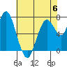 Tide chart for Dumbarton HW Bridge, San Francisco Bay, California on 2023/06/6