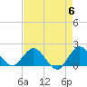 Tide chart for Dumfoundling Bay, Florida on 2024/05/6