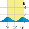 Tide chart for Dumfoundling Bay, Florida on 2025/05/6