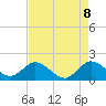 Tide chart for Dumfoundling Bay, Florida on 2025/05/8