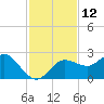 Tide chart for Dunedin, St. Joseph Sound, Florida on 2022/11/12