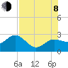 Tide chart for Dunedin, St. Joseph Sound, Florida on 2023/08/8