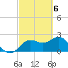 Tide chart for Dunedin, St. Joseph Sound, Florida on 2024/03/6