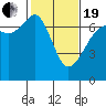 Tide chart for Dungeness, Washington on 2021/02/19