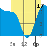 Tide chart for Dungeness, Washington on 2021/05/17
