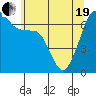 Tide chart for Dungeness, Washington on 2021/05/19