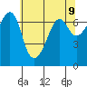 Tide chart for Dungeness, Washington on 2021/05/9