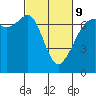 Tide chart for Dungeness, Washington on 2022/03/9