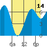 Tide chart for Dungeness, Washington on 2022/05/14