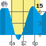 Tide chart for Dungeness, Washington on 2022/05/15